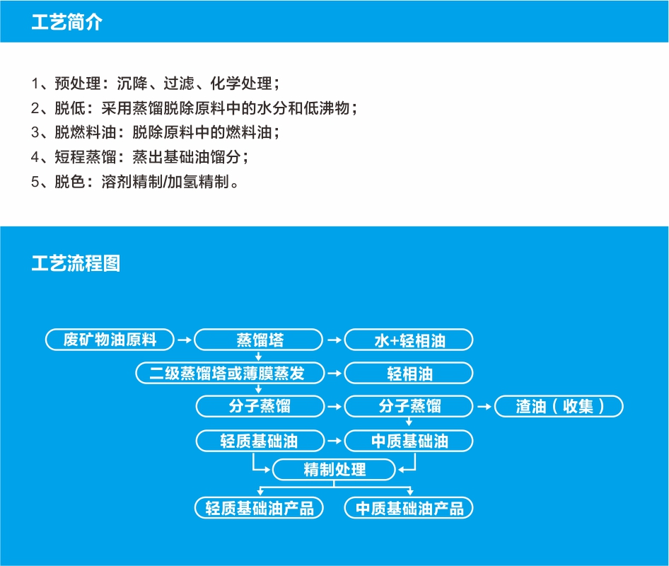 廢礦物油.jpg