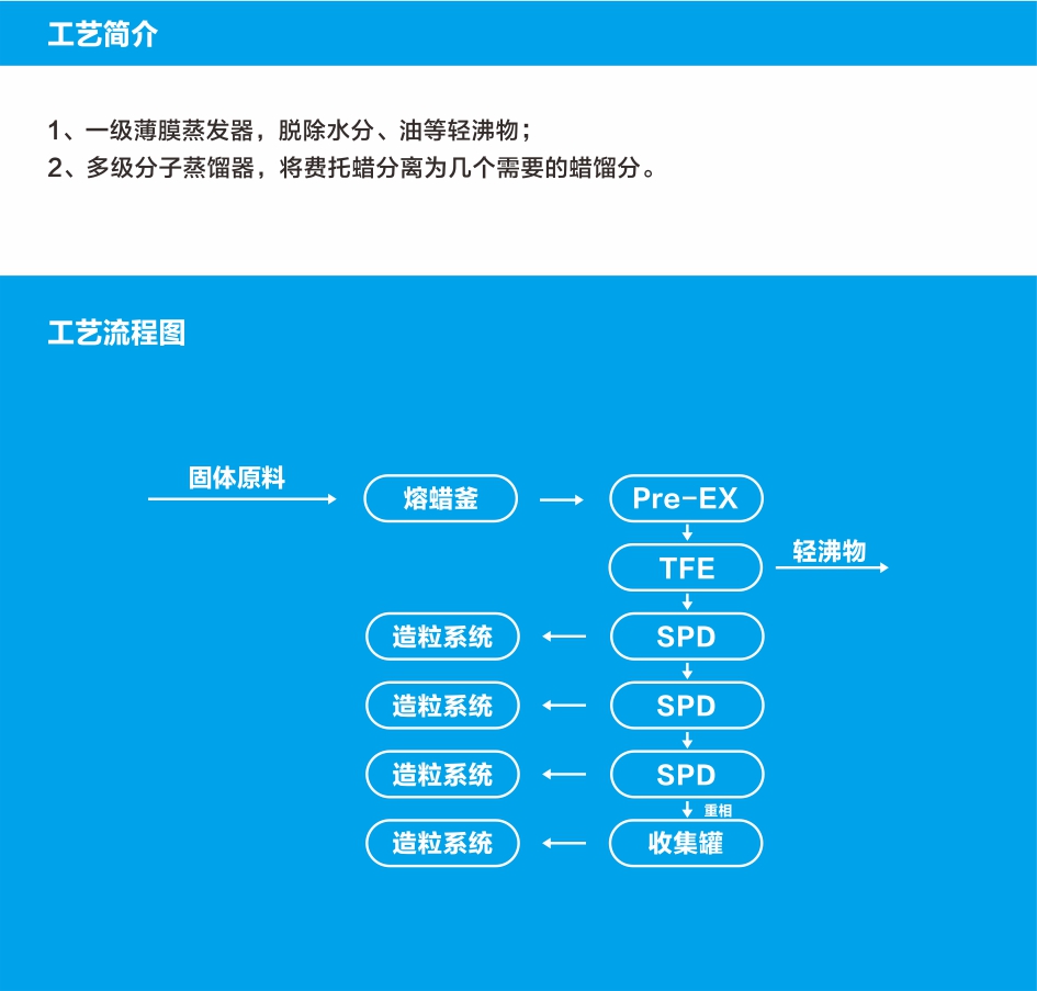 煤製油費托蠟.jpg